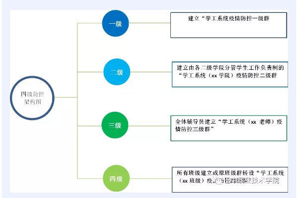 四川职业高中