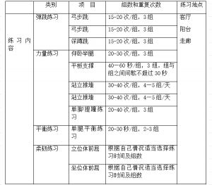 成都高中学校金堂中学外国语实验学校寒假期间体育锻炼指南