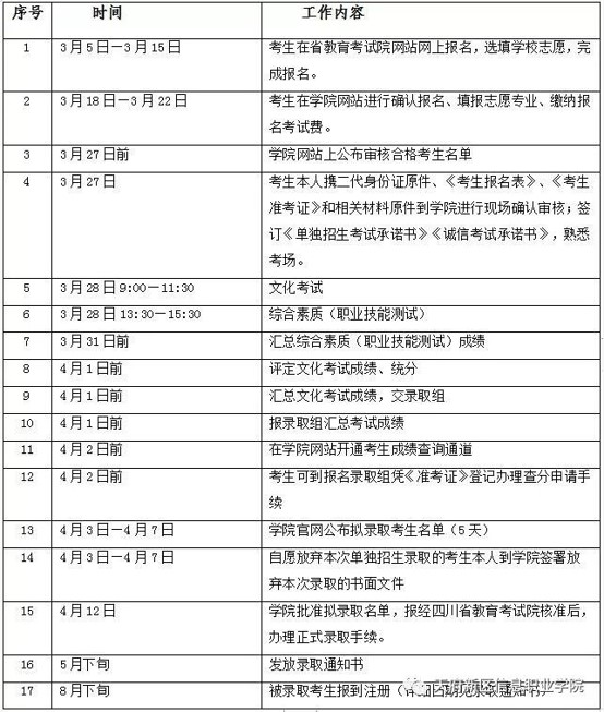 2020年天府新区信息职业学院单招时间安排表