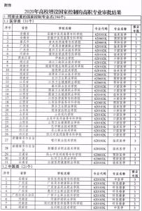 四川中职院校川南幼儿师范高等专科学校新增两专业!