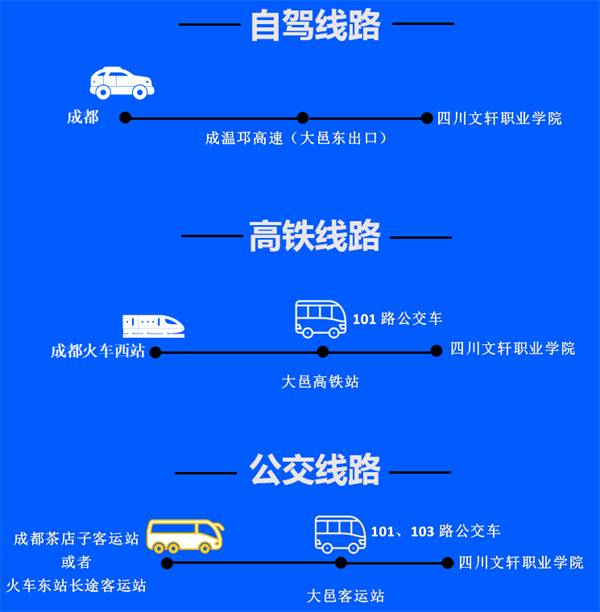 四川文轩职业学院招生简章