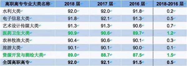 单招