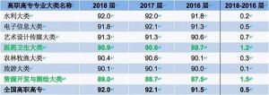 单招填报指导|2020单招医药卫生大类相关专业及院校推荐