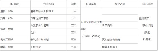 2020年四川交通运输职业技术学校招生计划