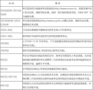 2020年四川财经职业学院单招招生简章以及考试内容