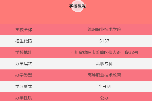 绵阳职业技术学院
