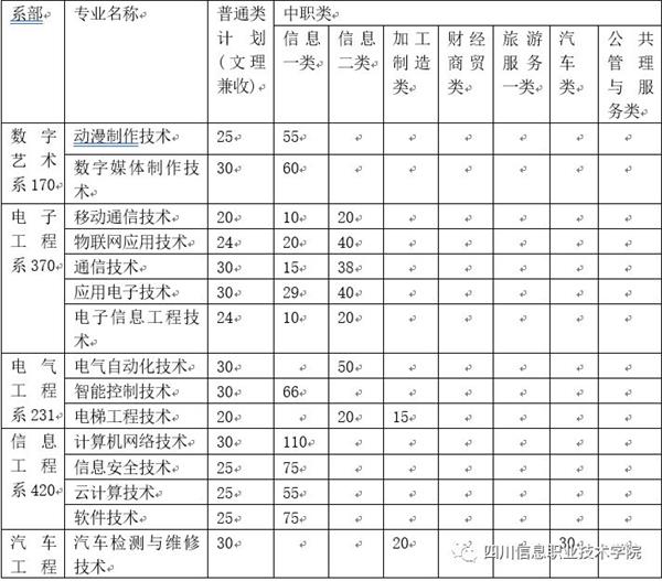 四川信息职业技术学院