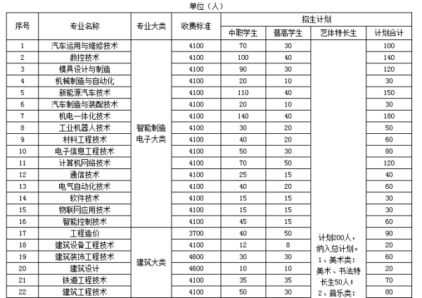 宜宾职业技术学院