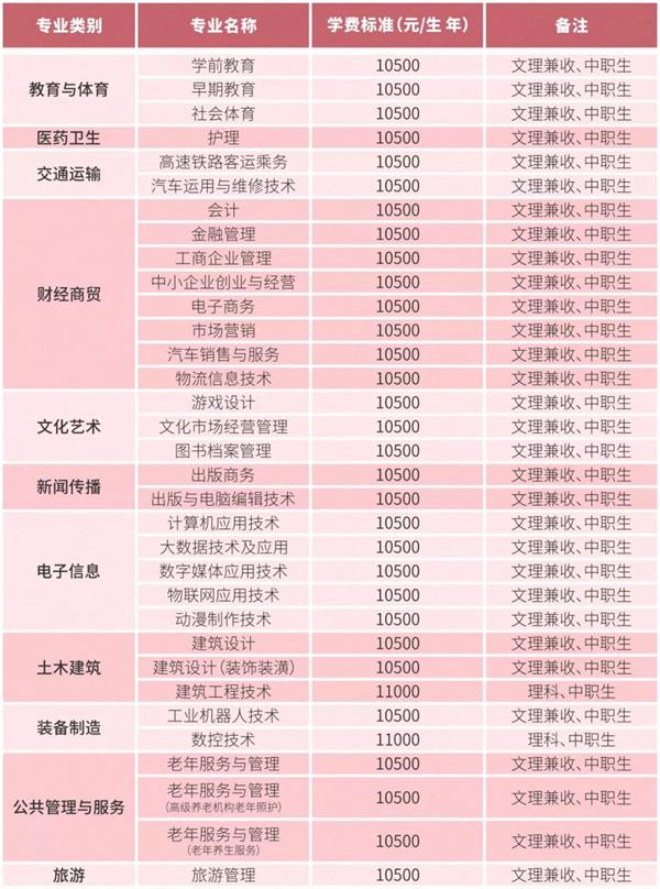 四川文轩职业学院单招