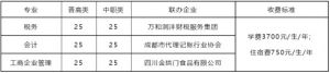 2020年四川高职院校四川财经职业学院现代学徒制班招生简章