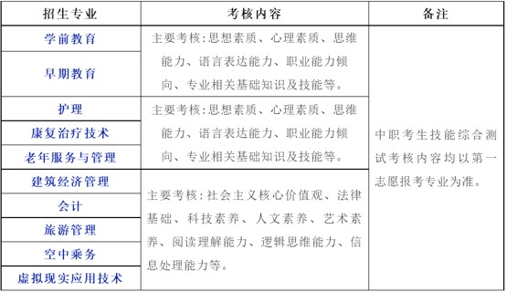 川北幼儿师范高等专科学校单独招生简章