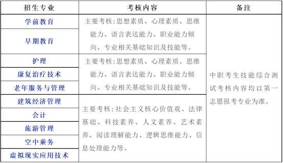 川北幼儿师范高等专科学校单独招生简章