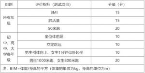 成都中职学校成艺附中师生强身抗疫情