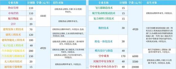 成都航空职业技术学院单招招生简章