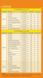 成都中专学校四川城市技师学院2020招生专业简介
