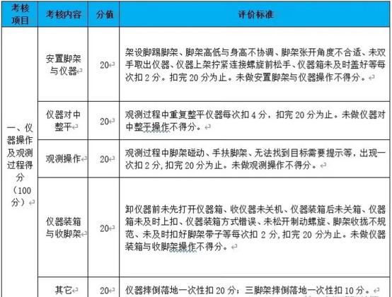 四川交通职业技术学院单独招生考试大纲