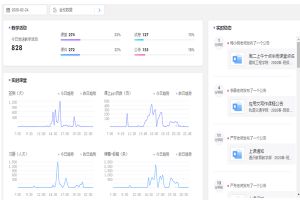 四川职业高中成都工业职业技术学院2020万名师生云端开课