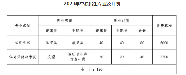 成都中职院校