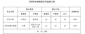 成都中职院校四川体育职业学院单招招生简章以及招生要求