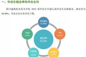 四川职业高中四川建筑职业技术学院2020年高职单招招生简章