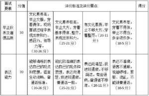 成都高校单招|2020年天府新区信息职业学院单招技能测试大纲