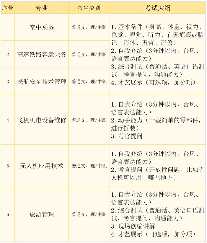 天府新区航空旅游职业学院综合技能测试考试大纲
