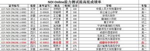 成都中专学校中和中学信息学线上竞赛获佳绩