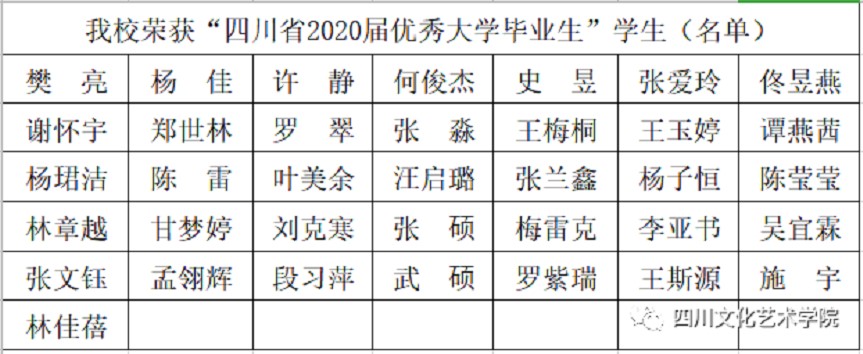 文化艺术学院学生获“2020优秀毕业生”称号