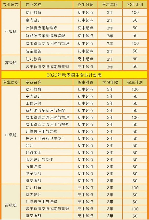 2020年四川城市技师学院招生专业