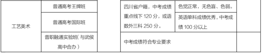 2020年成都职业高中礼仪职中招生专业计划