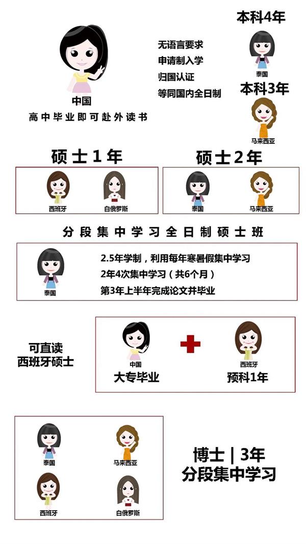 成都中专学校升学