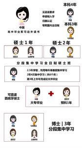 成都中专学校升学渠道有哪些 可以读研吗