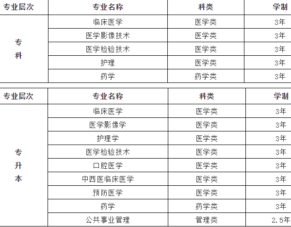 成都中专学校