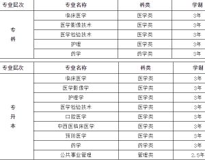 成都中专学校怎么提升学历 想要学历提升的看过了