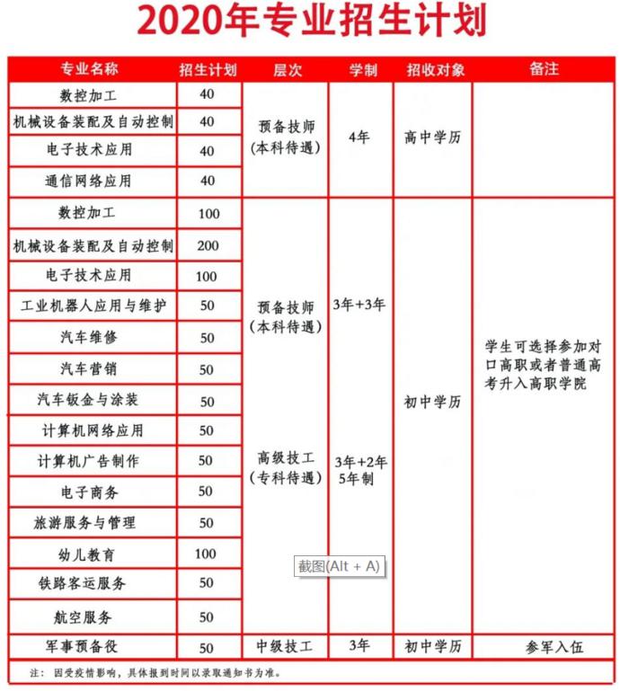 四川九洲技师学院2020年招生计划