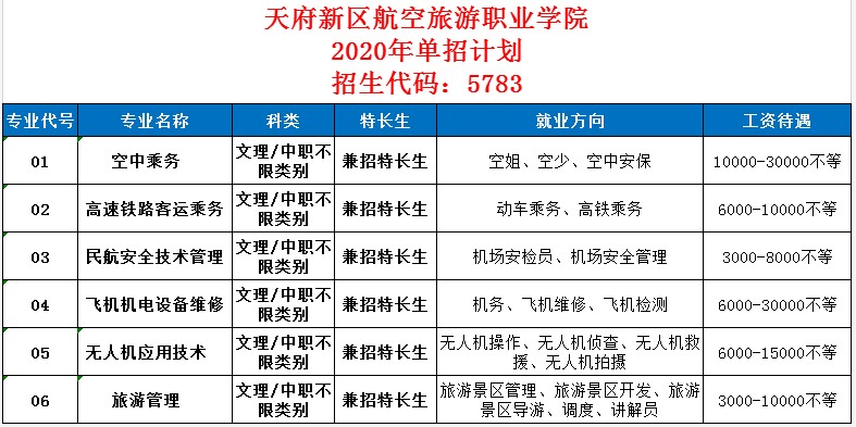 2020年天府航空学院单招计划