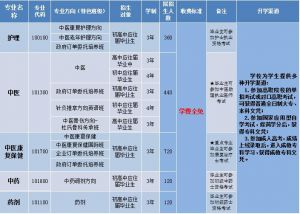 四川省针灸学校开展2020年春复课检查 四川中职学校复学