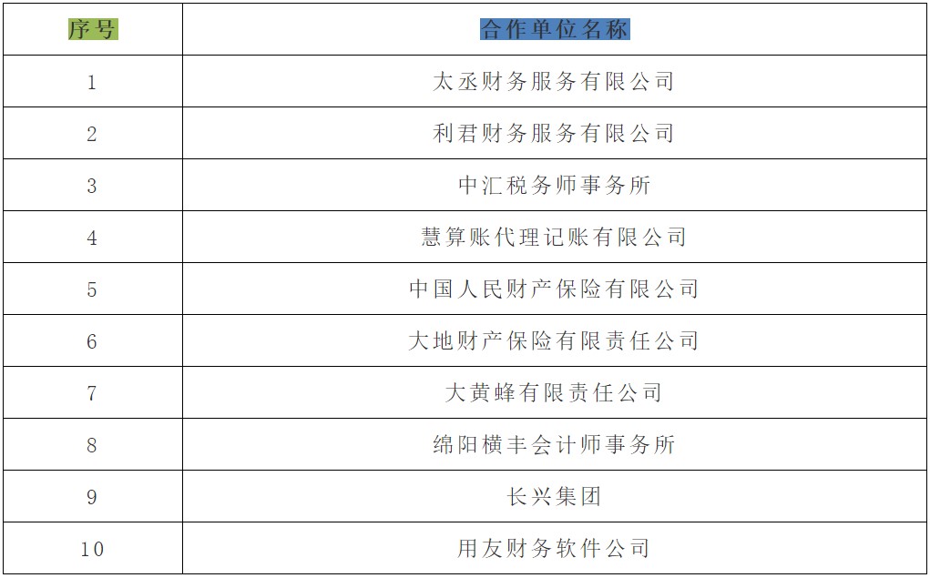 四川师范大学幼师学院会计专业实习单位