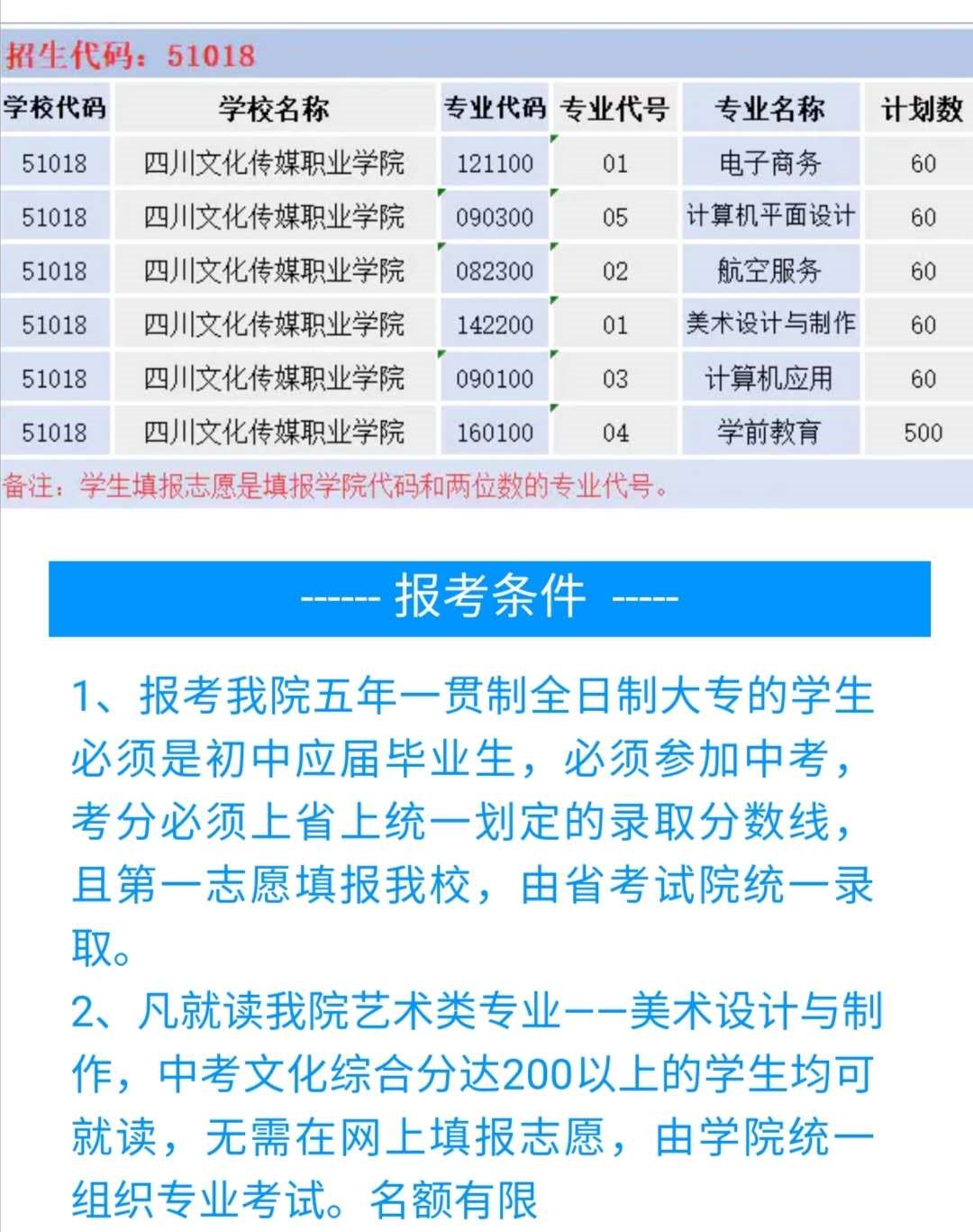 2020年四川五月花技师学院五年一贯制招生专业和报考条件