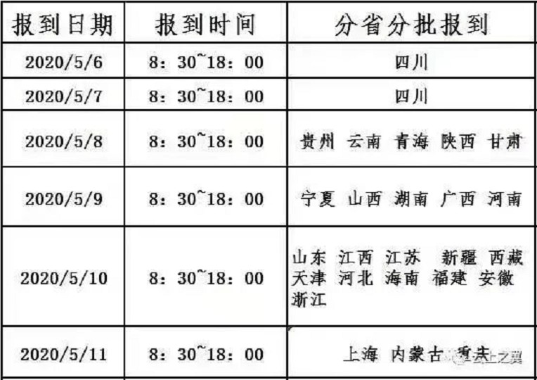成都航空旅游职业学校返校须知
