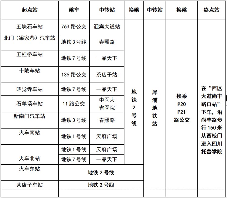 托普学院来校乘车路线导航