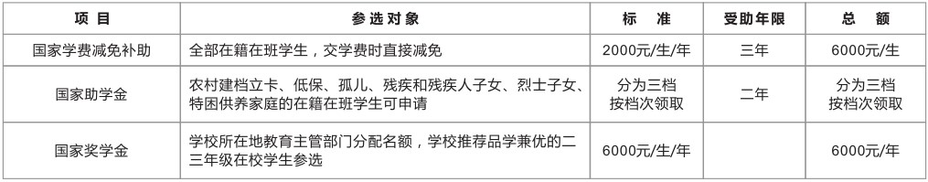 四川省轻工工程学校助学体系