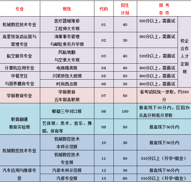 成都市郫都区友爱职业技术学校