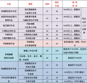 2020年成都市郫都区友爱职业技术学校招生问答