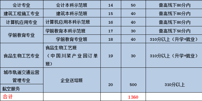 友爱职业技术学校招生问答