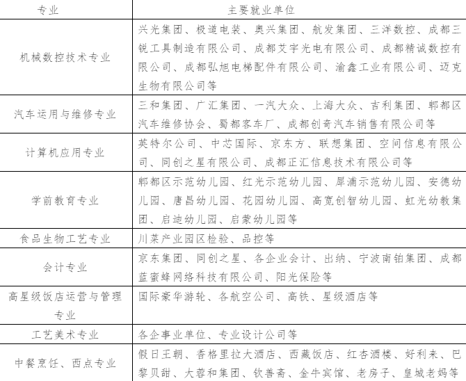 友爱职业技术学校