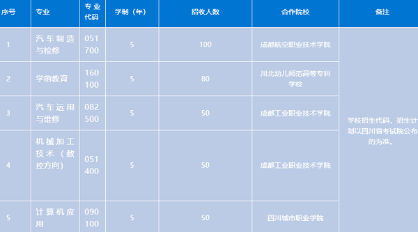 成都汽车职业技术学校招生简章