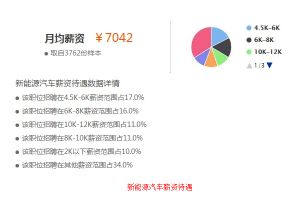 四川城市技师学院汽修专业怎么样