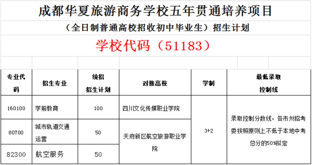 2020年成都华夏旅游商务学校五年一贯制招生对象