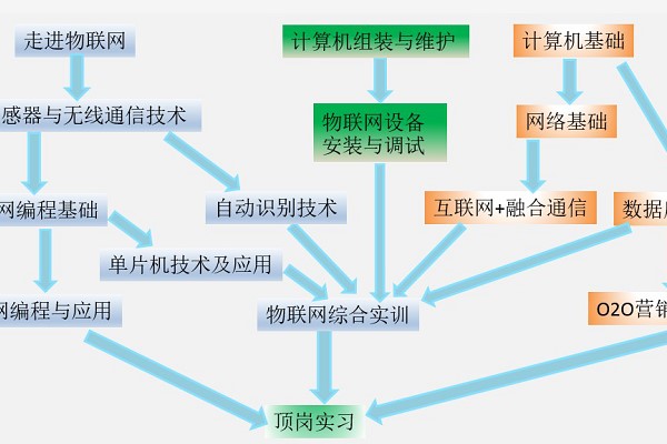中国五冶大学课程设置